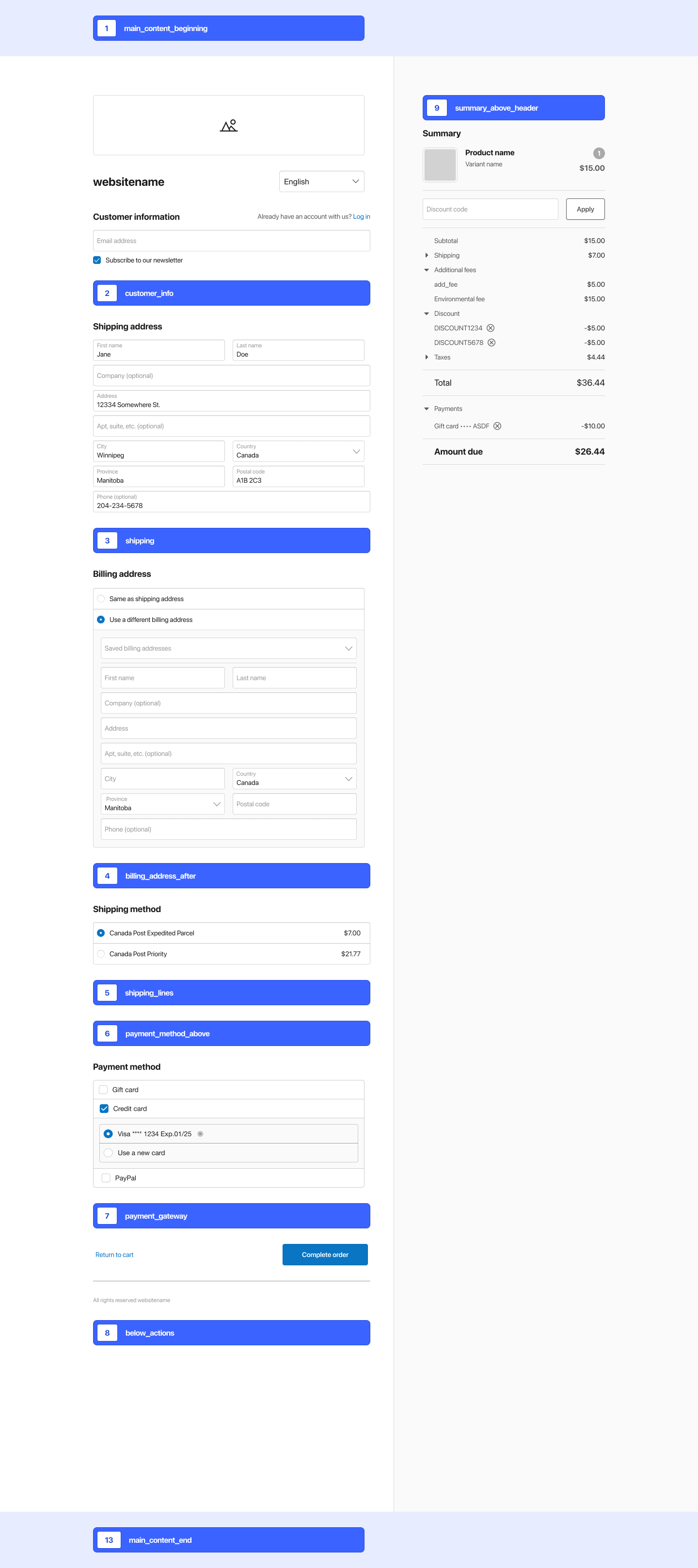 Screenshot of the one page checkout experience, annotated with the anchor locations